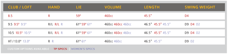 Burner SuperFast 2.0 Driver Specifications