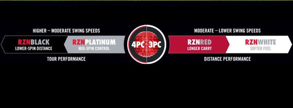 Which RZN is for you Which RZN is for you
